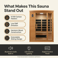 1 Person Extendable FAR Infrared Sauna for Home, Hemlock Wood Low EMF 6 Carbon Heaters Indoor Saunas with LED Lights, Bluetooth Speaker, Digital Control Panel, and Seating Bench — Results & Stats
