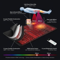 1440 Leds Red Infrared Light Therapy Mat 660Nm850Nm near Infrared Light Device Large Pad 76"X 24"For Body Pain Relief Power 160W — How It Works