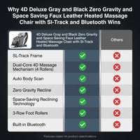 4D Deluxe Gray and Black Zero Gravity and Space Saving Faux Leather Heated Massage Chair with Sl-Track and Bluetooth — Comparison