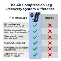 Air Compression Leg Recovery System Foot Massager for Circulation and Relaxation Calf Massage Muscle Pain Relief Device — Comparison