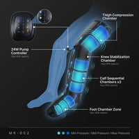 Air Compression Leg Recovery System Foot Massager for Circulation and Relaxation Calf Massage Muscle Pain Relief Device — How It Works