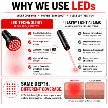 Red Light Pro Therapy Blanket