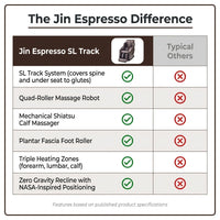 Jin Espresso Synthetic Leather SL Track Massage Chair — Comparison