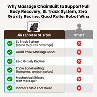 Massage Chair Built to Support Full Body Recovery, SL Track System, Zero Gravity Recline, Quad Roller Robot — Comparison