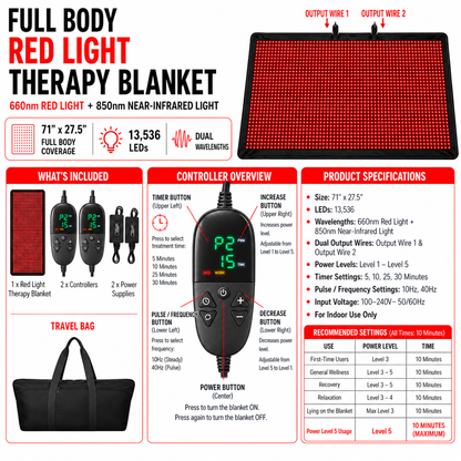 Red Light Pro Therapy Blanket