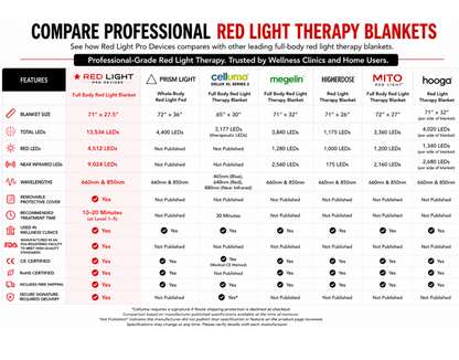 Red Light Pro Therapy Blanket